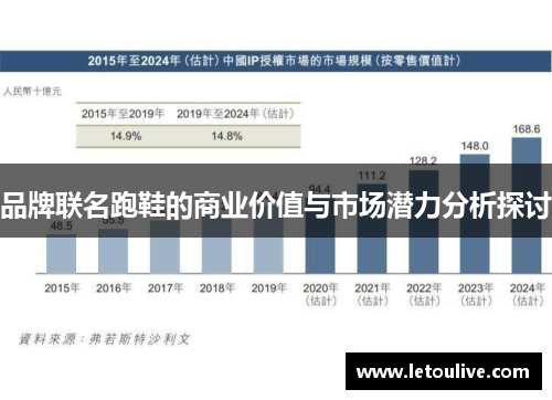品牌联名跑鞋的商业价值与市场潜力分析探讨