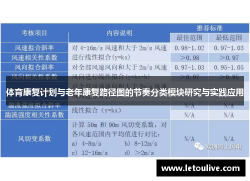 体育康复计划与老年康复路径图的节奏分类模块研究与实践应用
