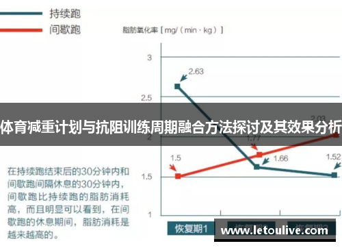体育减重计划与抗阻训练周期融合方法探讨及其效果分析