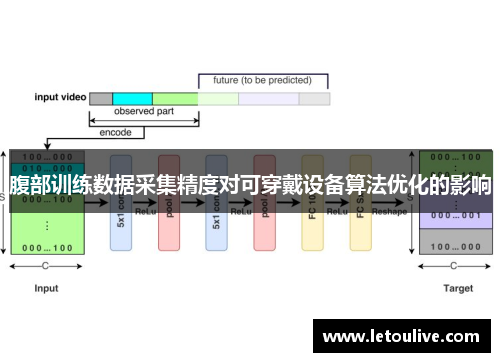 腹部训练数据采集精度对可穿戴设备算法优化的影响